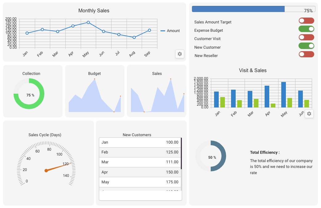 Business Intelligence